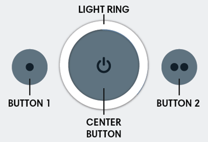 The buttons on Create® 3, from left to right: (1), center, and (2)