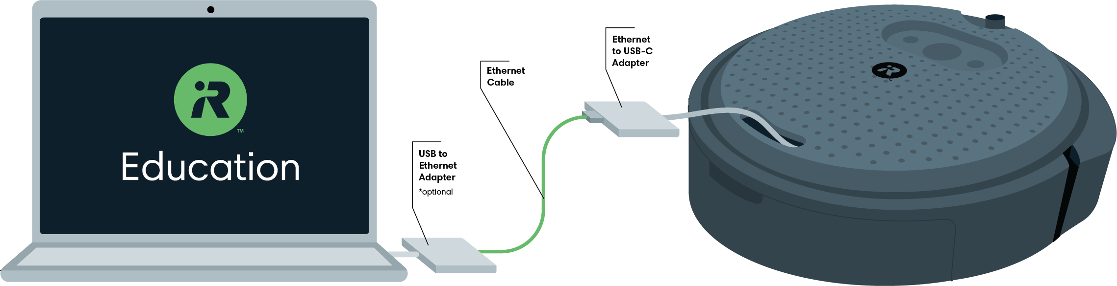 Ethernet Over USB Setup Step 3